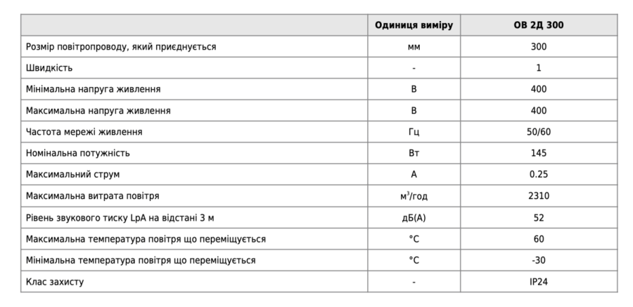 Вентс ОВ 2Д 300 Осьовий вентилятор