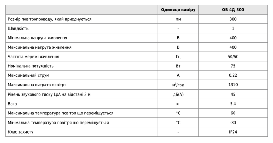 Вентс ОВ 4Д 300 Осевой промышленный вентилятор