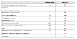 Вентс ОВ 4Д 350 Осевой промышленный вентилятор