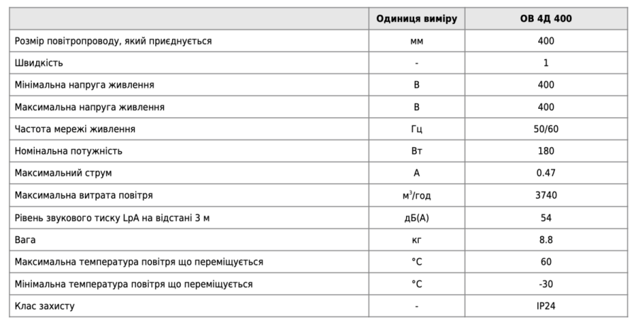 ОВ 4Д 400 Осевой промышленный вентилятор