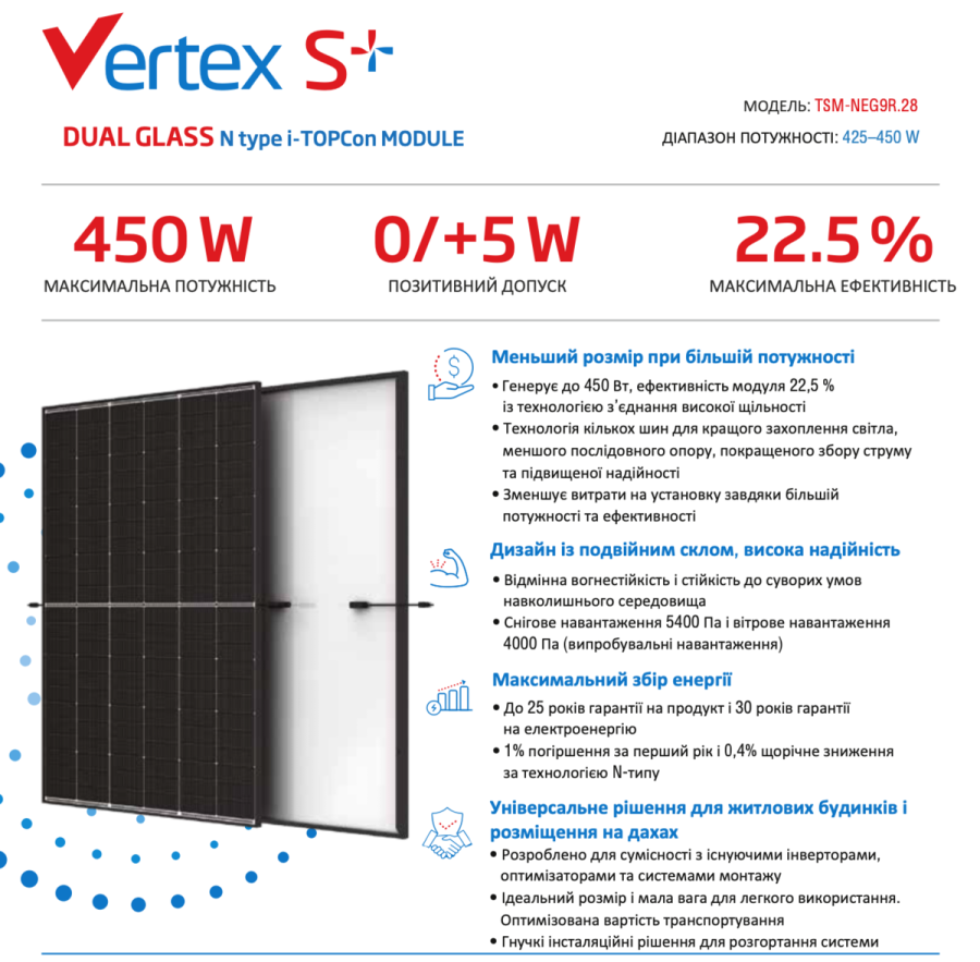 Сонячна панель Trina Solar Vertex S+ 440 Вт TSM-440 NEG9R.25 ККД 22 % Розмір 1762113430 тип DualGlass N-Type i-TOPCon Mono-Сrystalline Module