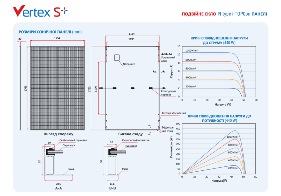 Сонячна панель Trina Solar Vertex S+ 440 Вт TSM-440 NEG9R.25 ККД 22 % Розмір 1762113430 тип DualGlass N-Type i-TOPCon Mono-Сrystalline Module