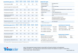 Сонячна панель Trina Solar Vertex S+ 440 Вт TSM-440 NEG9R.25 ККД 22 % Розмір 1762113430 тип DualGlass N-Type i-TOPCon Mono-Сrystalline Module