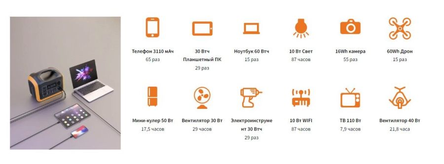 Портативне джерело живлення Trina Solar 1,2 кВт SOUOP UPP-1200 з АКБ LiFePO4 32V ємність 31Ah, 992Wh 330х220х289мм 11кг