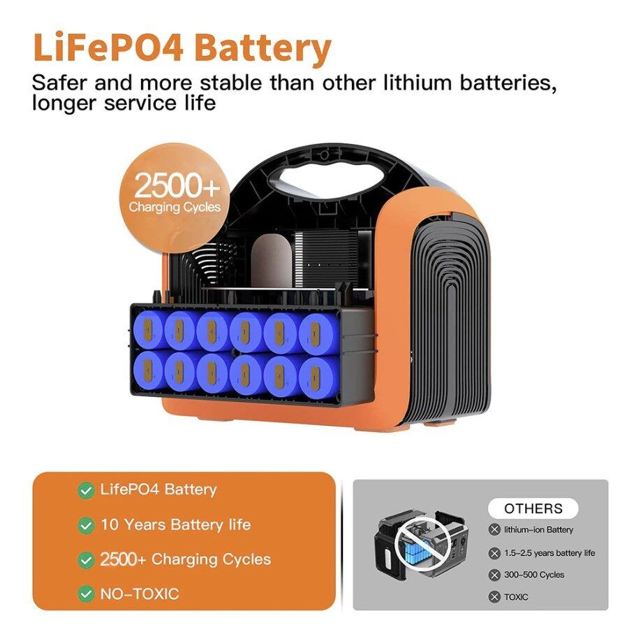 Портативне джерело живлення Trina Solar 1,2 кВт SOUOP UPP-1200 з АКБ LiFePO4 32V ємність 31Ah, 992Wh 330х220х289мм 11кг