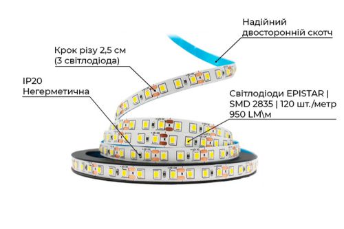 LED лента 12В 2835-120 9,6Вт 950Лм S 3800-4300K IP20
