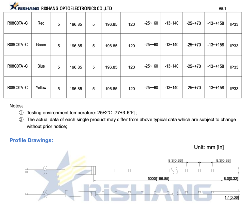 LED лента 12В 2835-120 8,4Вт 402Лм R08C0TA-C Зеленый Green IP33