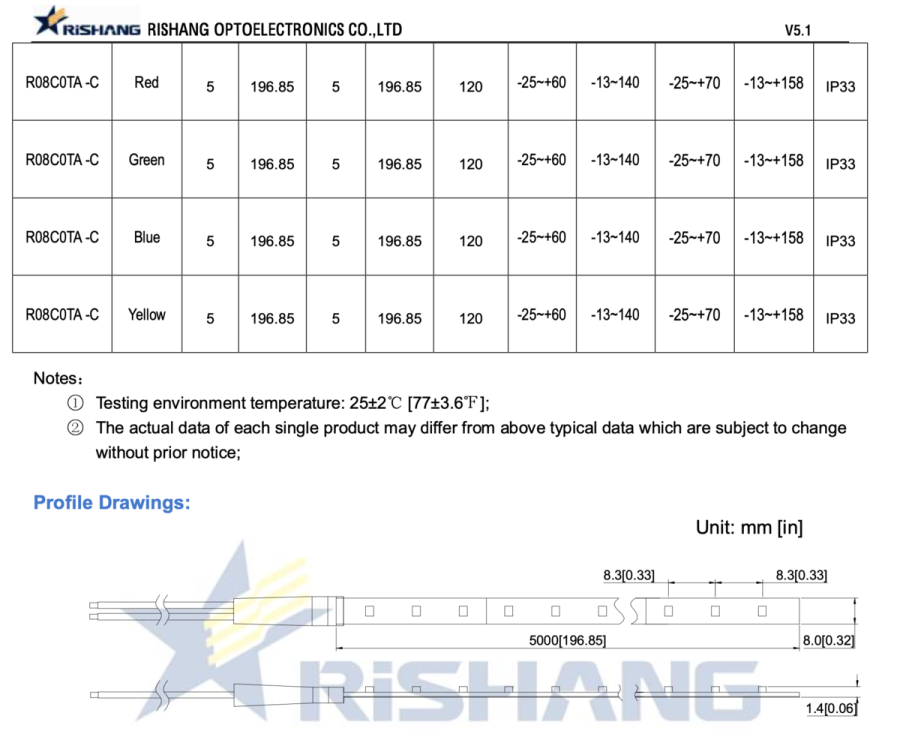 Лед стрічка RISHANG 12В 2835-120 8,4Вт 402Лм R08C0TA-C Зелений Green IP33