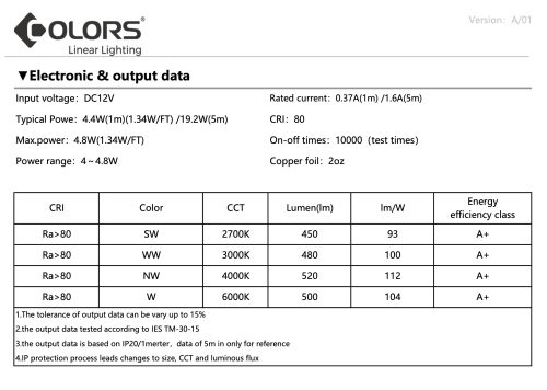 Лед стрічка COLORS 12В 2835-60 DJ60 4,4Вт 500Лм 6000K IP33
