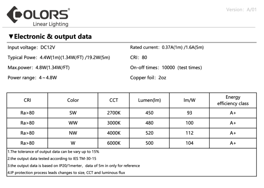 LED лента 12В 2835-60 DJ60 4,4Вт 500Лм 6000K IP33