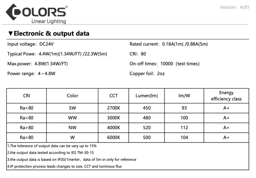 Лед стрічка COLORS 24В 2835-60 DJ60 4,4Вт 500Лм 6500K IP33