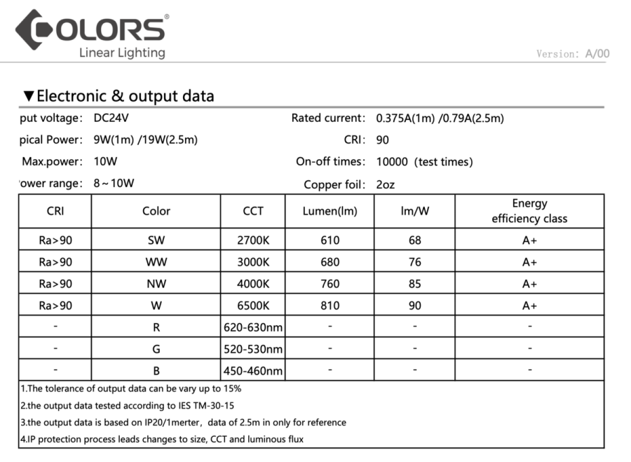 Лед стрічка COLORS 24В COB-240 9Вт 760Лм 4000K IP33