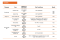 Лед стрічка RISHANG 24В COB-560 15Вт 822Лм RM0221SP-HNAK RGB + CCT WW-CWd від 2700К до 6500К CRI80 IP20