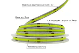 Світлодіодна LED стрічка PROLUM™ 24V; СОВ; 320; LED; IP20; Series "PRO", Зелений