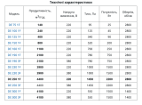DE 300 1F Вентилятор радиальный (центробежный)