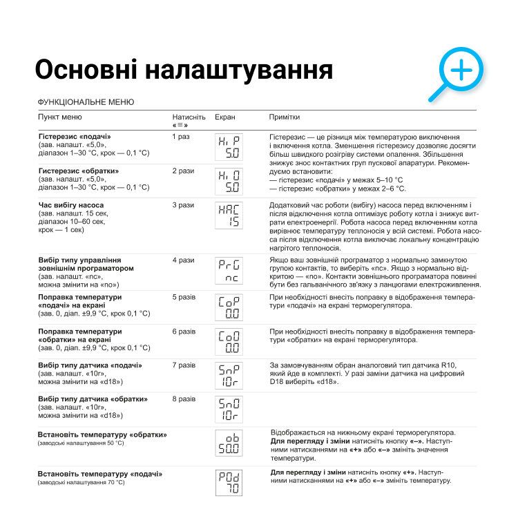Терморегулятор terneo BeeRT для електричних котлів