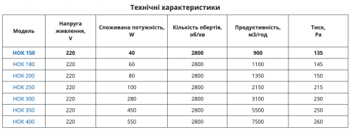 НОК 180 Настінний осьовий вентилятор зі зворотним клапаном