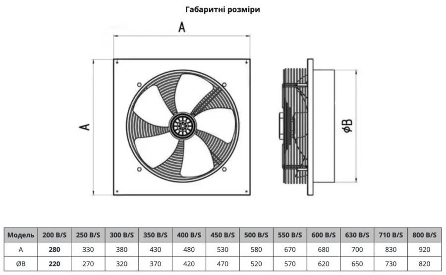 Вентилятор Сигма 630 осьовий в корпусі