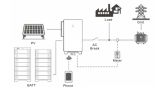Комплект off-grid инвертор SPF5000ES + аккумуляторная батарея ARK2.5L-C1 2,56кВт*г (SPF5000ES+ARK2.5)