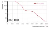 ОВН 400В НФ Осевой вентилятор промышленный нержавеющий с нерж. фланцем