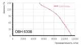 ОВН 630В ОФ Осьовий вентилятор промисловий нержавіючій з оцинк. фланцем