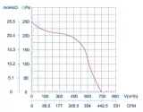ВРМ-180 Центробежный (радиальный) вентилятор