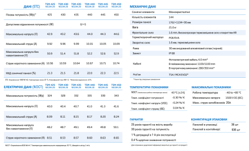 Солнечная панель Trina Solar Vertex S+ 445 Вт, TSM-445 NEG9R.28 ККД 22,3 %, Размер 1762113430, тип DualGlass N-Type Mono- Сrystalline Module