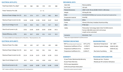 Сонячна панель Trina Solar 575 Вт, TSM-575 DE19R, ККД 21,3 %, Розмір 2384113430, тип Backsheet Mono- Сrystalline Module