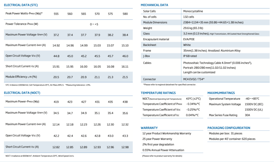 Солнечная панель Trina Solar 575 Вт, TSM-575 DE19R, ККД 21,3 %, Размер 2384113430, тип Backsheet Mono- Сrystalline Module