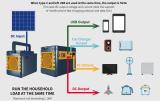 Портативне джерело живлення Brazzers 1,1 кВт BCT-SPS 12-80 BRPRS-1024Wh + POLY Solar panel 160W Lithium-ion 12,8V 317х241х204мм 12кг