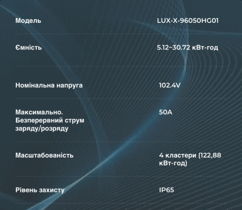 АКБ Аккумулятор FelicityESS LUX-X-96050HMG01 LiFePO4 102,4V 50AH 5.12~30.72 кВт-год, BMS 50A 16S, до 6 parallel CAN&RS485, IP21, 6000Cycles, 600x385x200мм 57,5кг
