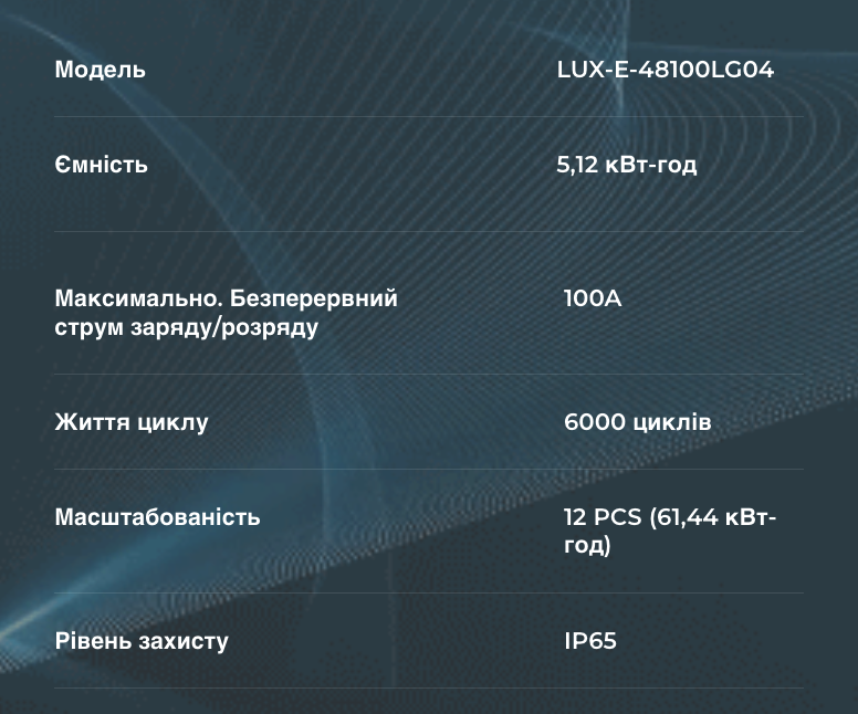 АКБ Акумулятор FelicityESS LUX-E-48100LG04 LiFePO4 51,2V 100AH 5120Wh, BMS 50A 16S, до 6 parallel CAN&RS485, IP21, 6000Cycles, 665x440x175мм 48,5кг