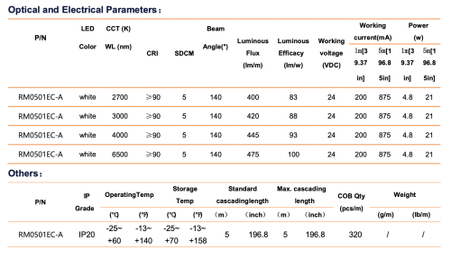 Лед стрічка RISHANG 24В COB-320 4,8Вт 400Лм RM0501EC-A 2700K CRI90 IP20