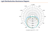 Лед стрічка RISHANG 24В COB-320 4,8Вт 400Лм RM0501EC-A 2700K CRI90 IP20