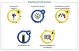 Гнучка мідна шина в ізоляції TEKNOMEGA COFLEX 3X9X0,8