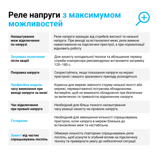 Реле напруги ZUBR D2-40 red 40А однофазне